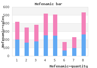 purchase 500mg mefenamic