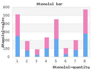 buy 50mg atenolol free shipping
