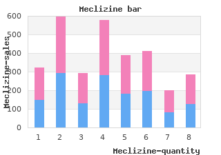 order 25mg meclizine with visa