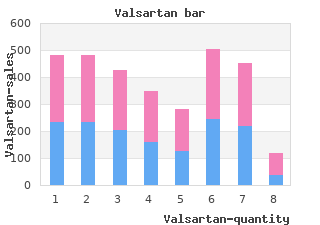 valsartan 80 mg lowest price