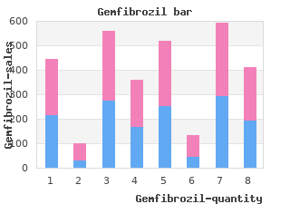 buy gemfibrozil 300mg cheap