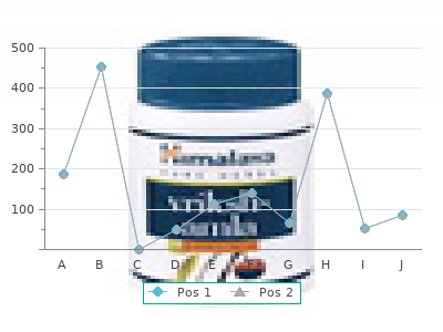 discount ropinirole 0.25 mg mastercard