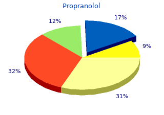 propranolol 80mg fast delivery