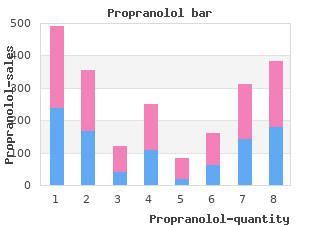 cheap propranolol 40 mg amex