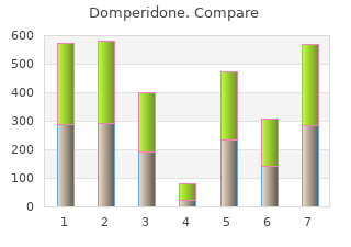 order domperidone 10mg with mastercard