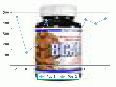 generic 5mg nebivolol otc