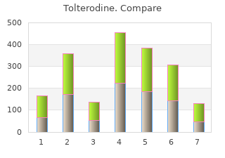 generic tolterodine 2 mg with visa