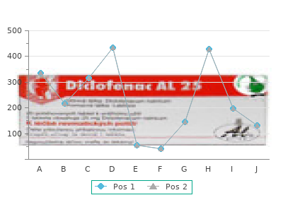 buy 4mg cyproheptadine with visa