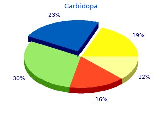 discount carbidopa 110 mg with visa