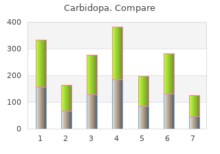 quality carbidopa 110mg