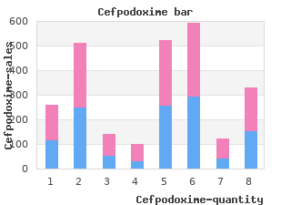 buy discount cefpodoxime 100 mg