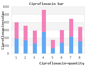 purchase ciprofloxacin 750 mg without a prescription