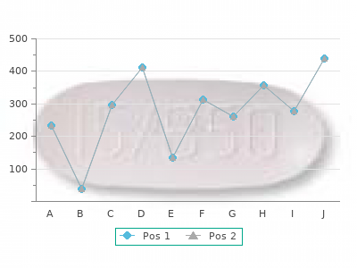 generic lamotrigine 200mg overnight delivery