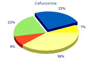 purchase cefuroxime 250mg with amex