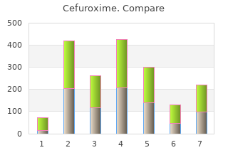 purchase cefuroxime 500 mg