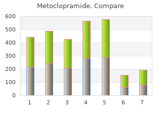 buy metoclopramide 10mg line