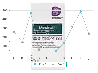 cheap thyroxine 75 mcg amex