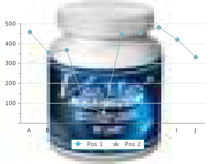 cheap avanafil 50mg