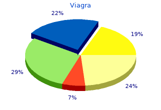 generic viagra 100 mg without prescription