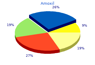 purchase amoxil 500mg line