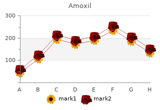 effective 250mg amoxil