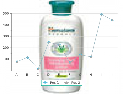 propranolol 40 mg sale