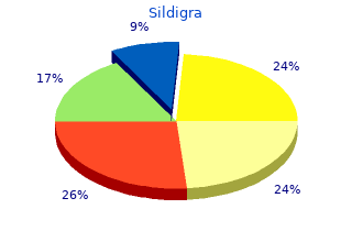 order 100 mg sildigra amex