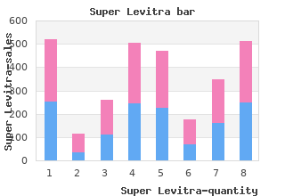 super levitra 80mg otc