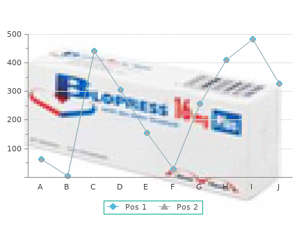 buy 20mg forzest with amex