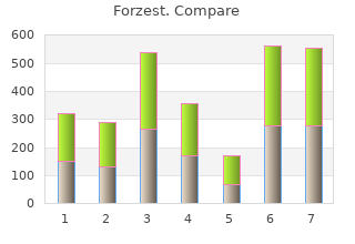 buy forzest 20mg on-line