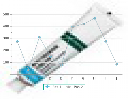 cheap 60mg levitra extra dosage