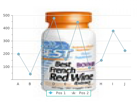 purchase 1 mg finasteride