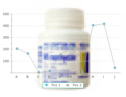 generic cipro 250 mg otc