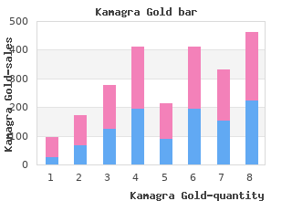 buy kamagra gold 100 mg with visa