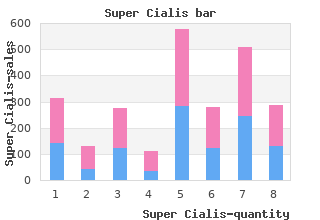 purchase 80mg super cialis free shipping