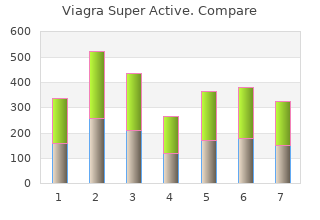 buy viagra super active 100 mg on line