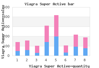 safe viagra super active 100 mg