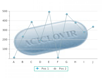 antivert 25mg without prescription