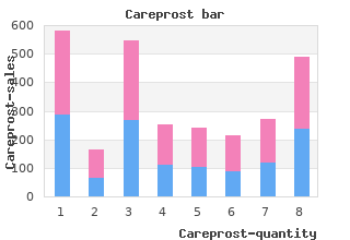 careprost 3ml online