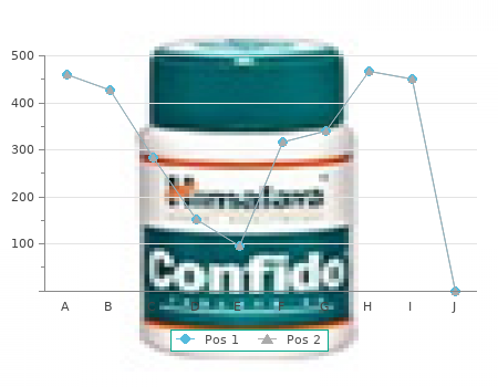 order 17.5mg lisinopril visa