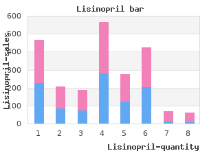 cheap 17.5 mg lisinopril overnight delivery