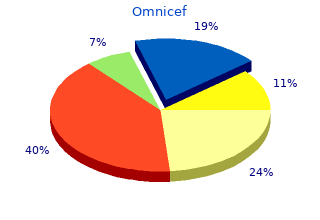 proven omnicef 300 mg