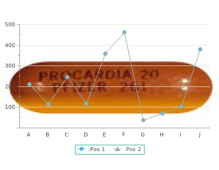 discount sumycin 250 mg amex