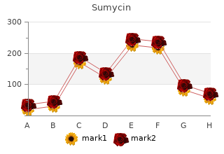 buy sumycin 250mg with amex